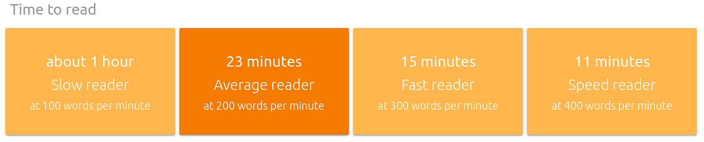 Estimates of reading times for slow, normal, fast, and speed readers.