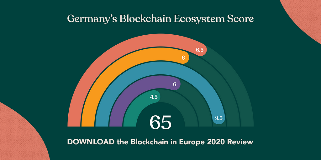 Rainbow of Germany’s score, total of 65 in centre.