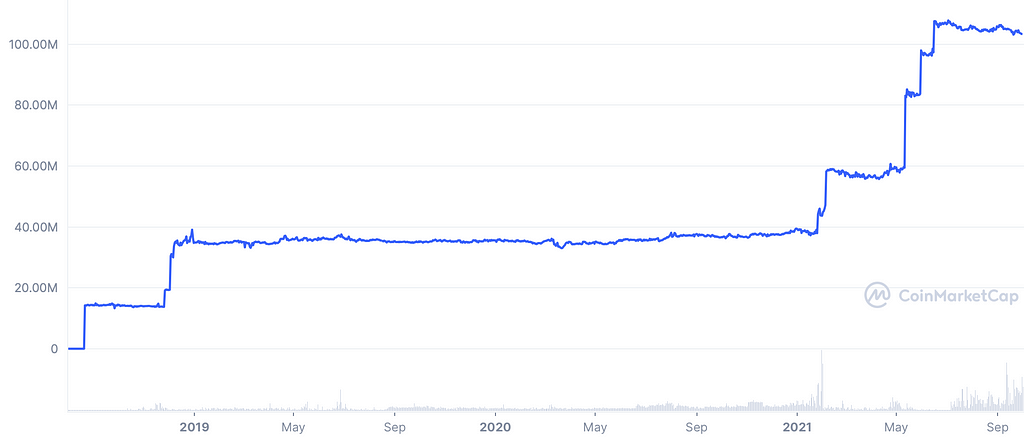 EURS stablecoin market cap