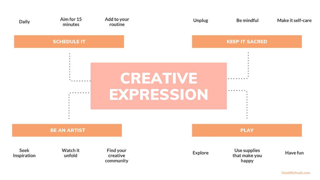 creative expression concept map