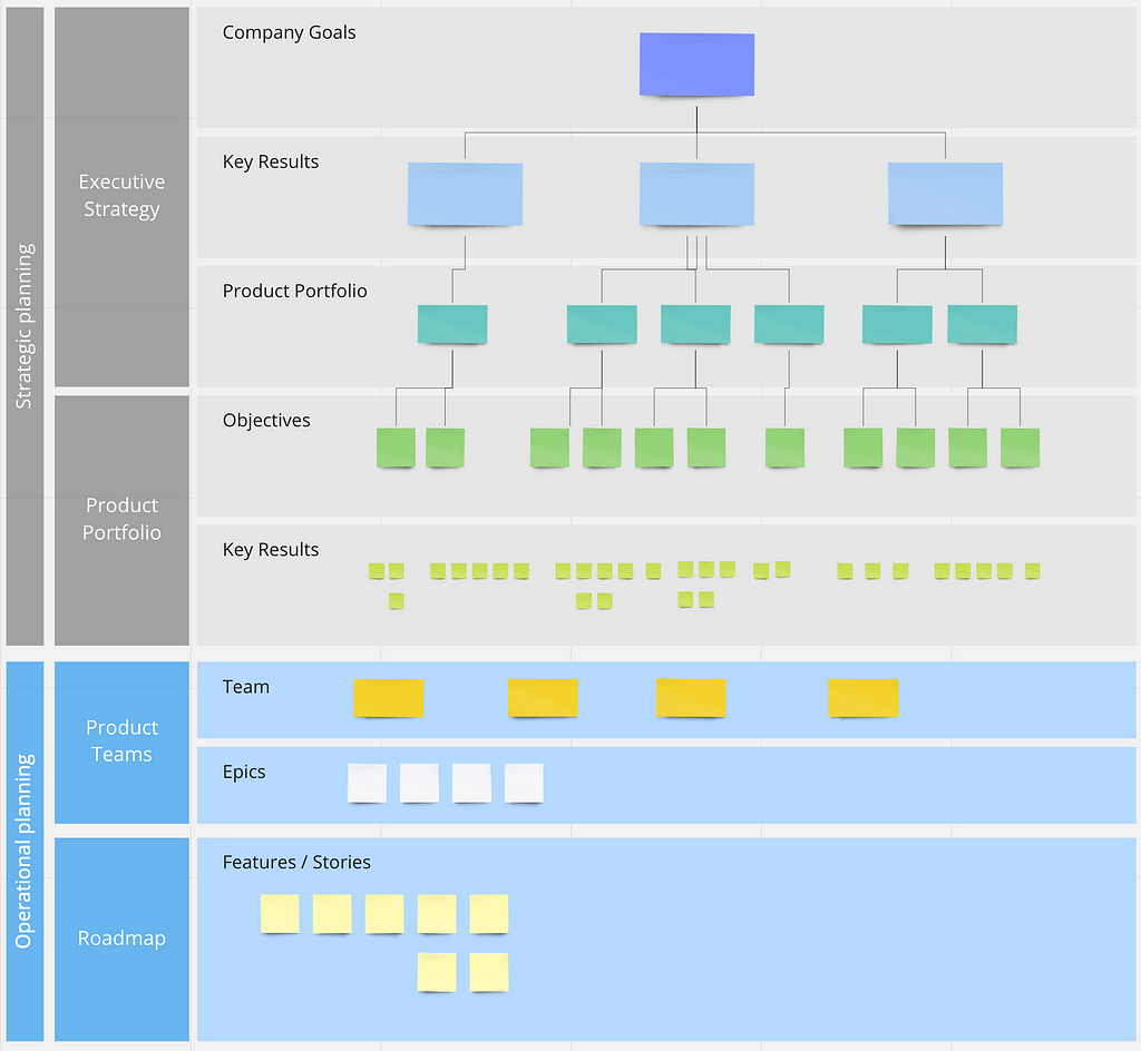 7 Different Product Roadmap Formats | LaptrinhX