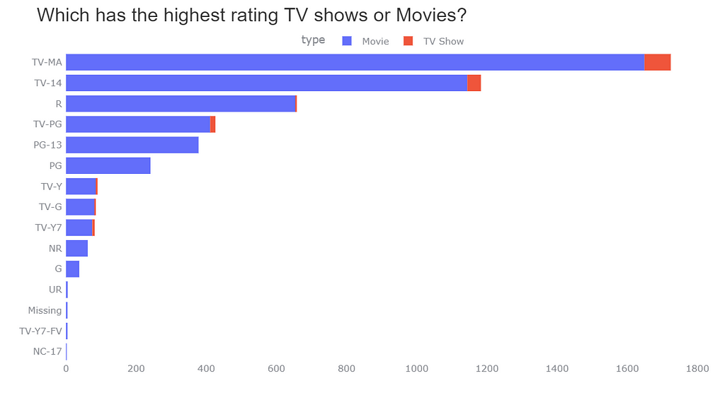 Tips and tricks for Plotly Bar Chart – Towards AI