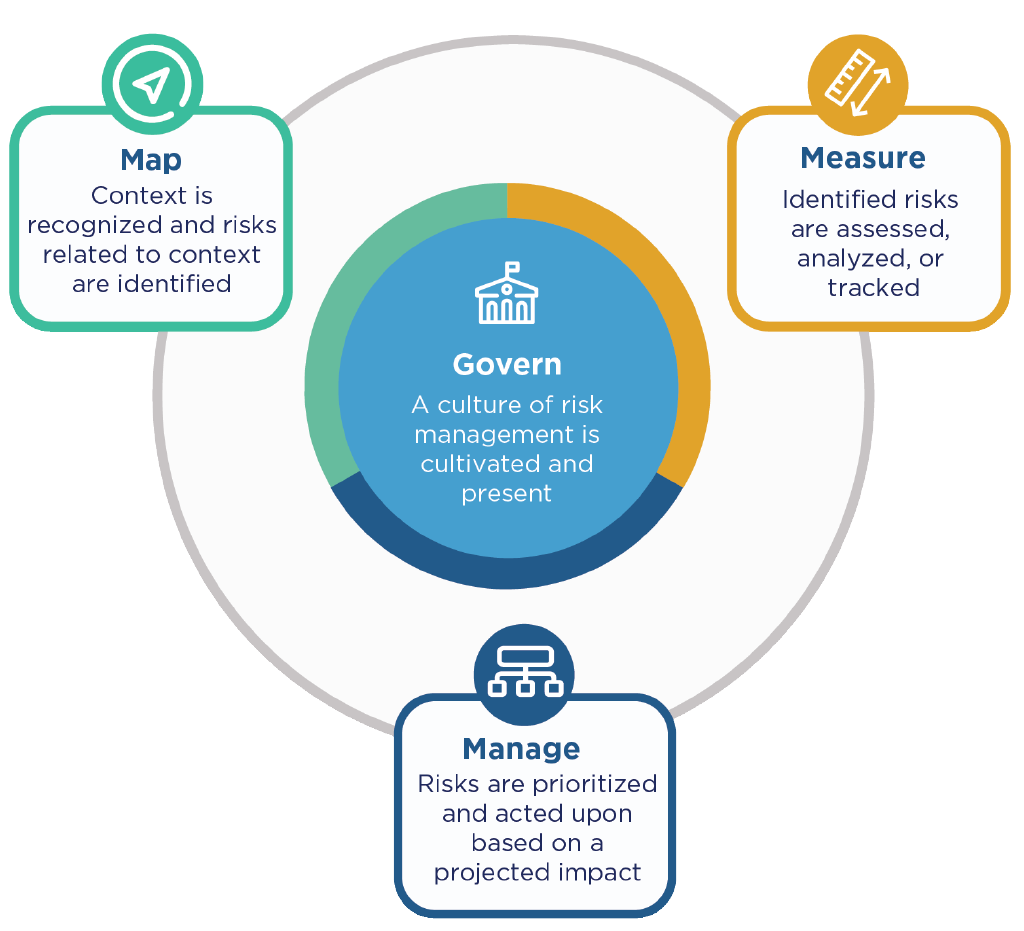 Decoding NIST’s AI RMF (Risk Management Framework): Overview and Critique