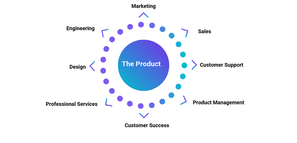 Putting Product at the center of all Ops