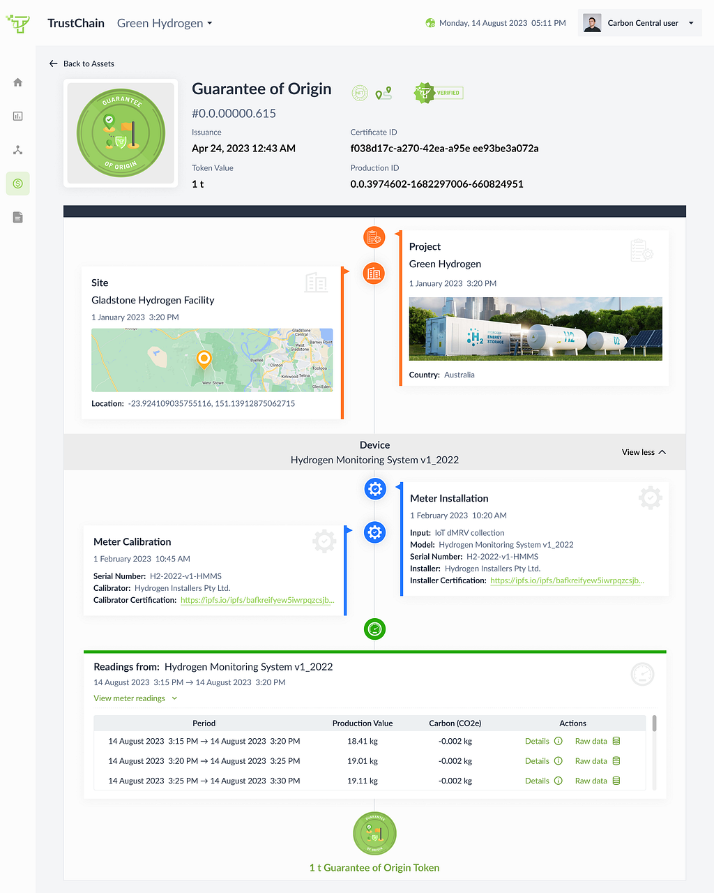 Carbon Central — TrustChain for an example Green Hydrogen GO Token