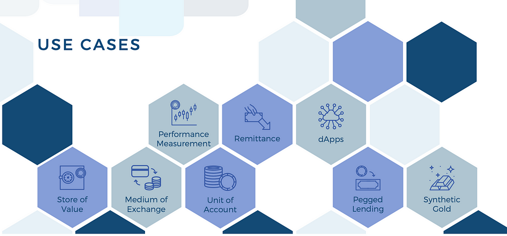 Some use cases for stablecoins. Source: Blockchain.com. Ruben Merre CEO NGRAVE stablecoins article.