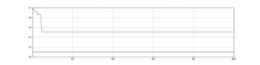 sequential p-value from Optimizely sequential srm test