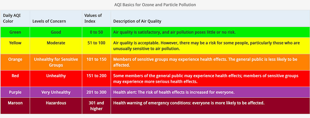 AQI basics for ozone and particle pollution