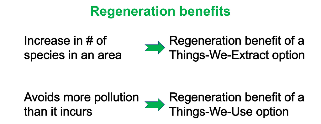 That lessened extraction — measured by an increase in the number of species in an area — can be called a “regeneration benefit” of a Things-We-Extract option. That lessened pollution — measured by an option avoiding more pollution than it incurs — can be called a “regeneration benefit” of a Things-We-Use option …