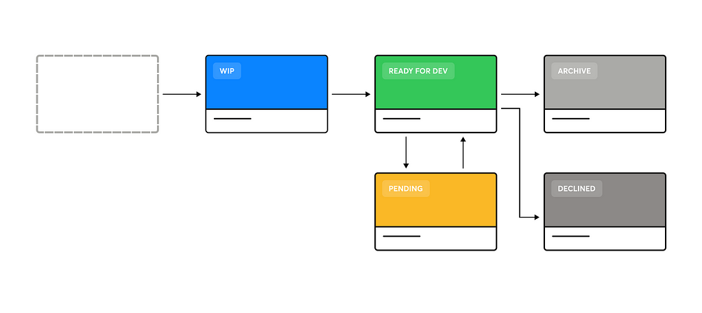 Esquema del proceso de actualización de covers de Bnext