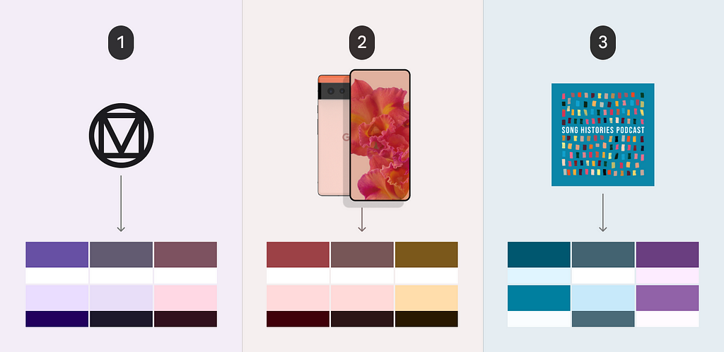 A visual representation showing Material baseline palette, a color palette extracted from a wallpaper and a one extracted from content.