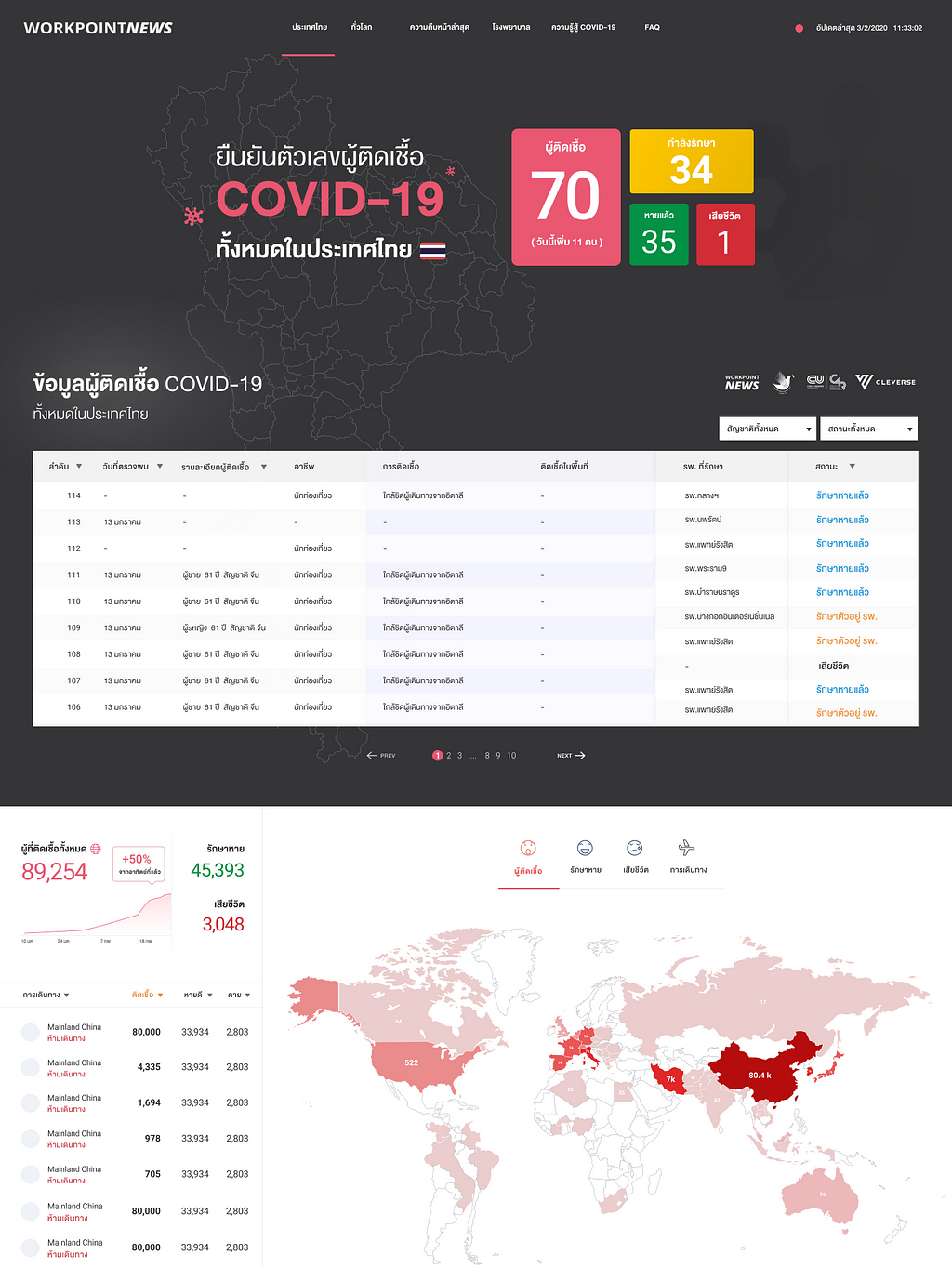 https://covid19.workpointnews.com/