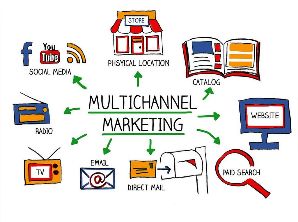 Multichannel Marketing illustration