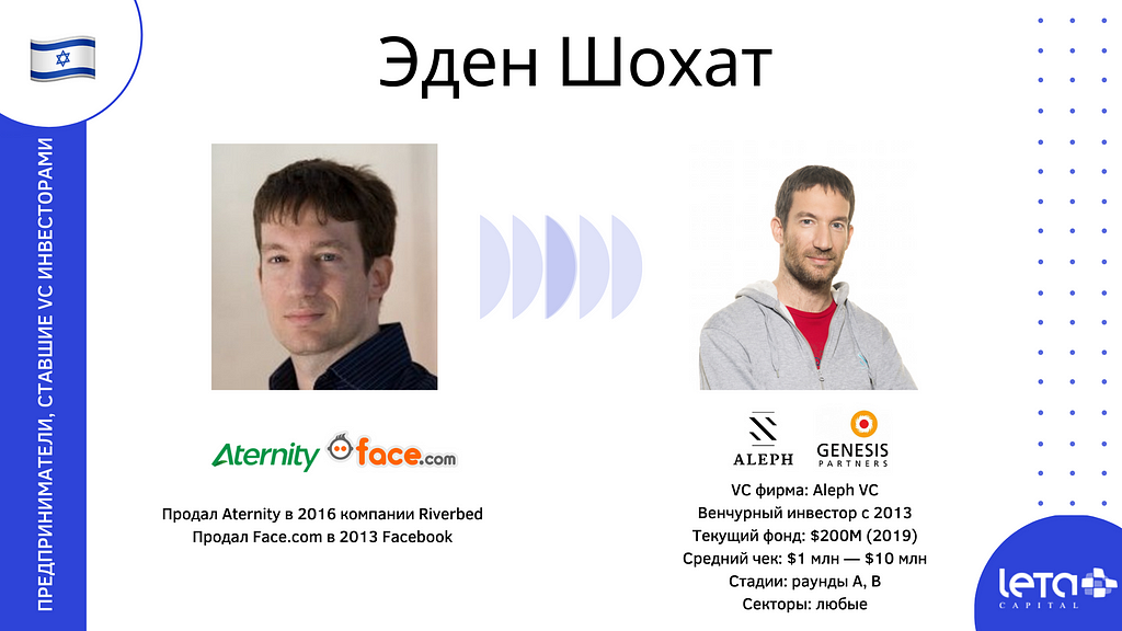 Эден Шохат (Eden Shohat): Face.com → Aleph VC