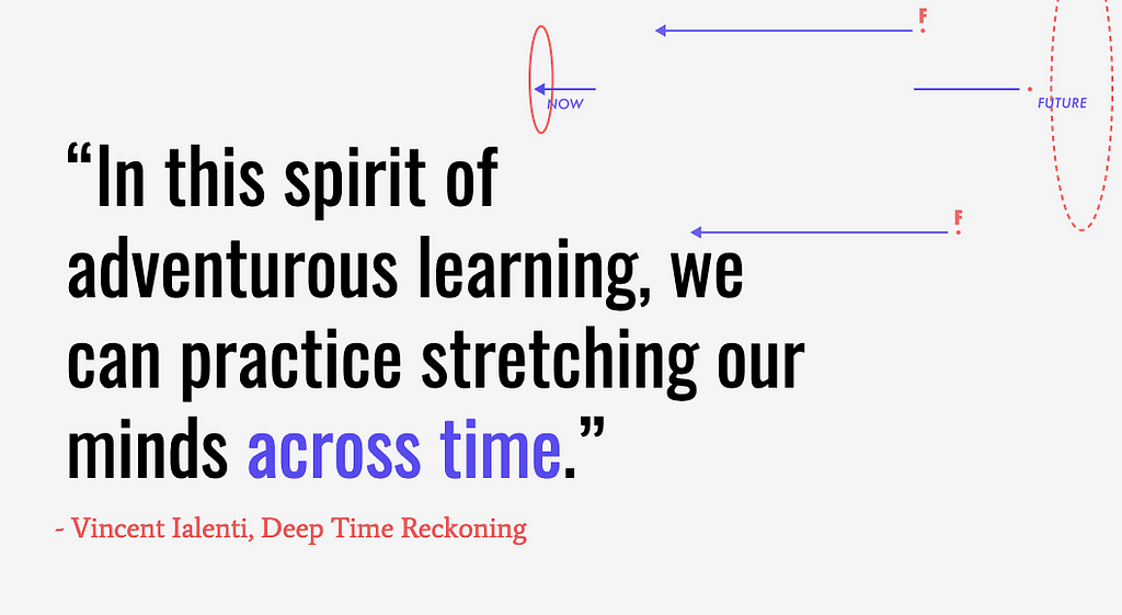 Quote from Vincent Ialenti, “In this spirit of adventurous learning, we can practice stretching our minds across time.” Black text with purple highlights. Graphics illustrate looking backwards.