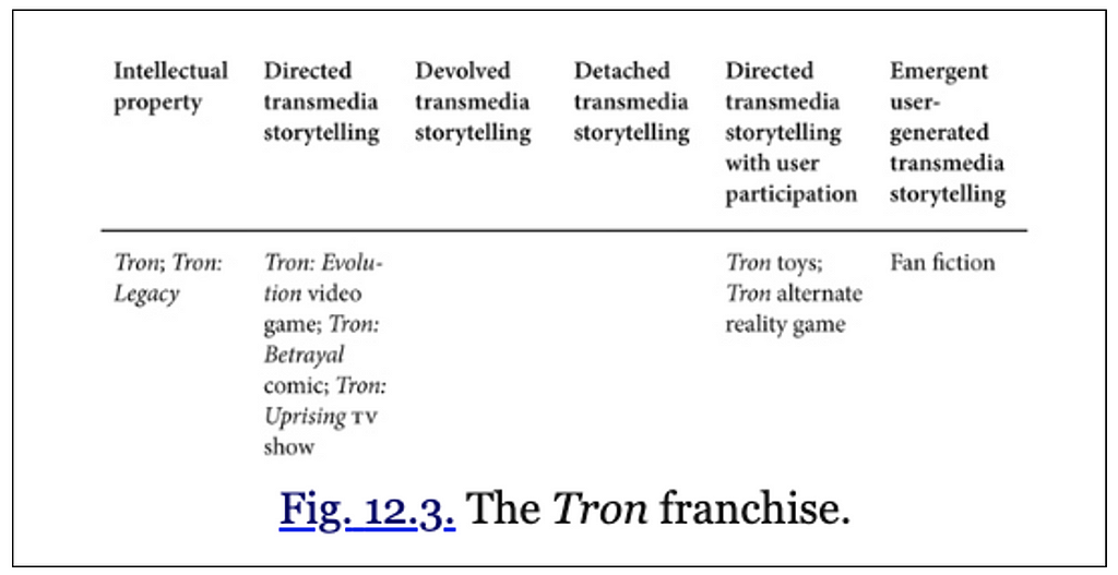Tron as transmedia.