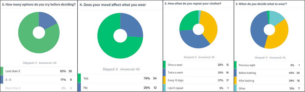 Survey conducted to get actionable insights