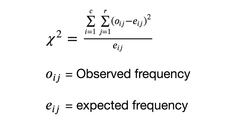 An introduction to Feature Selection in Machine Learning | LaptrinhX