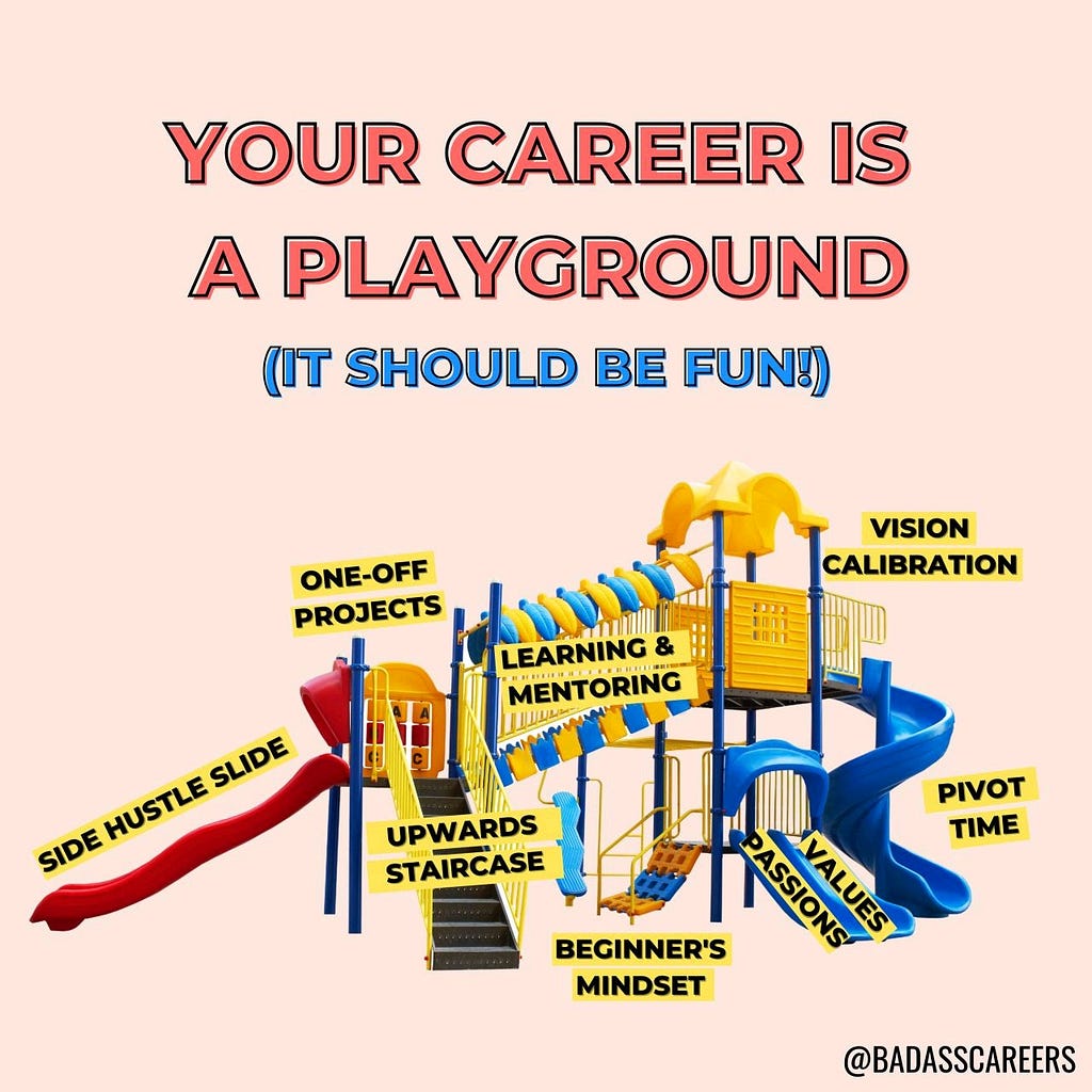 Image of a playground. Title: Your career is a playground (it should be fun!)