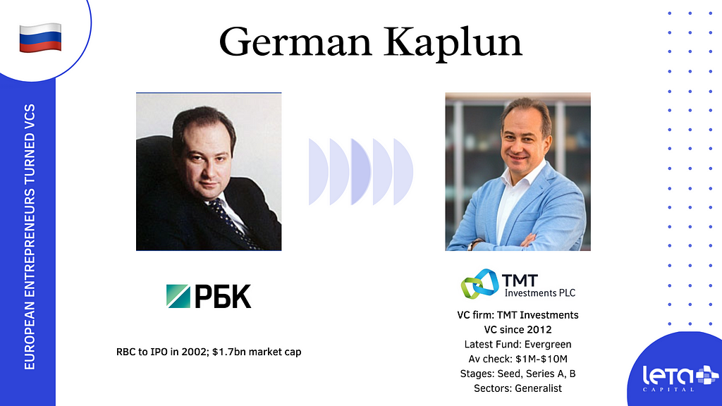 German Kaplun (TMT Investments)