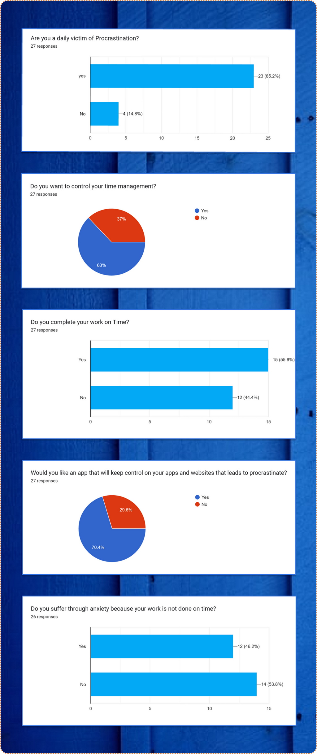 These are the images from the result of an online user survey.