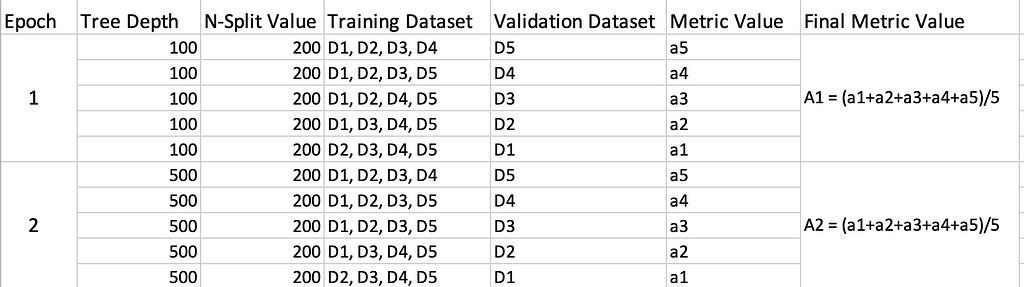 Overfitting And Underfitting In Machine Learning | LaptrinhX