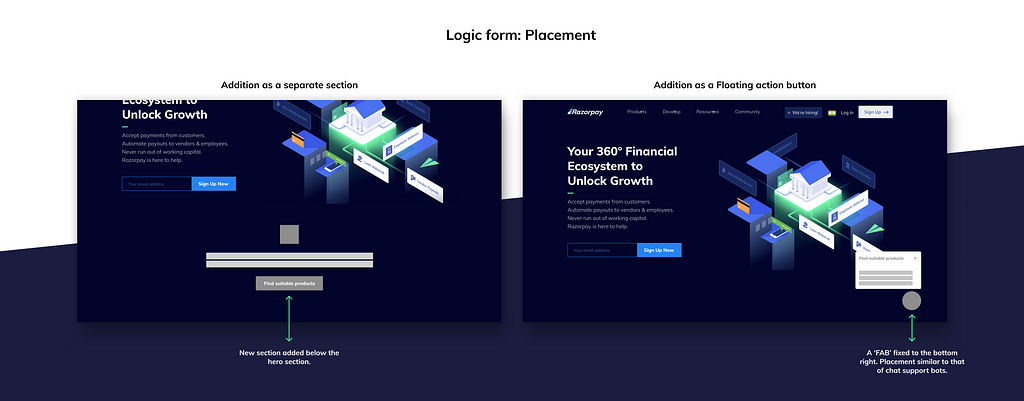 Logic form placement explorations. Placement either as a new section in the website or a chatbot like Floating action button