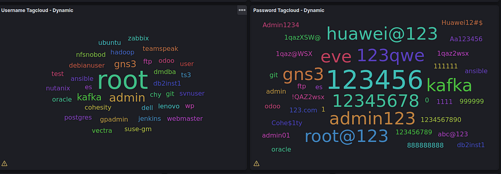 Credentials Attack list of username and password