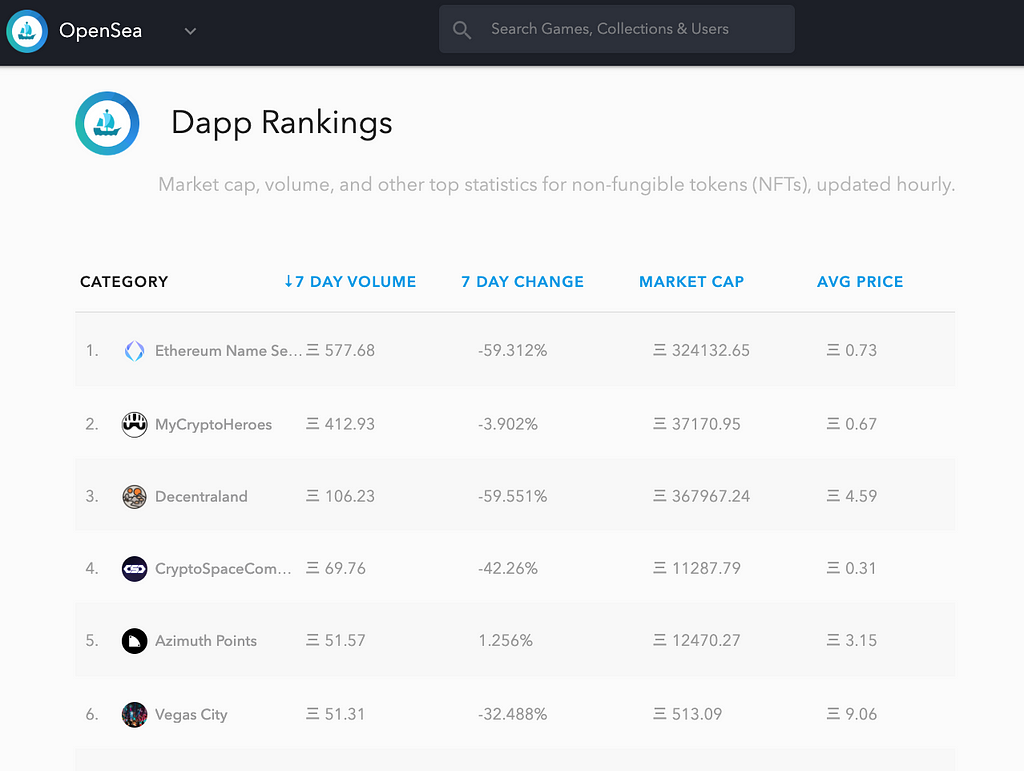 see eth auction names