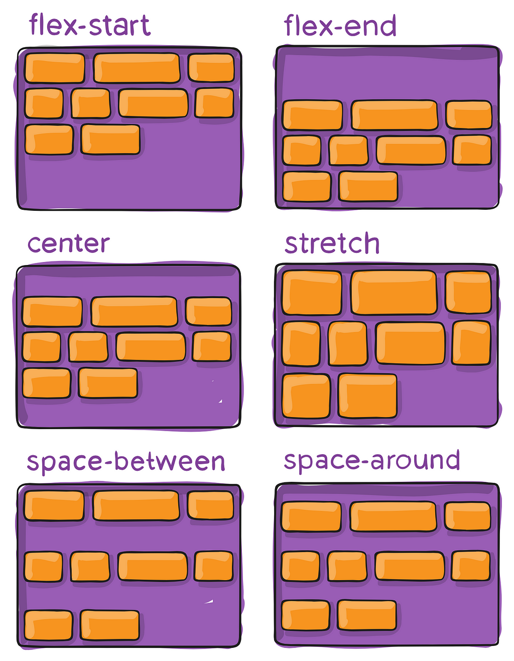 A flexbox alignment tutorial from CSS Tricks.