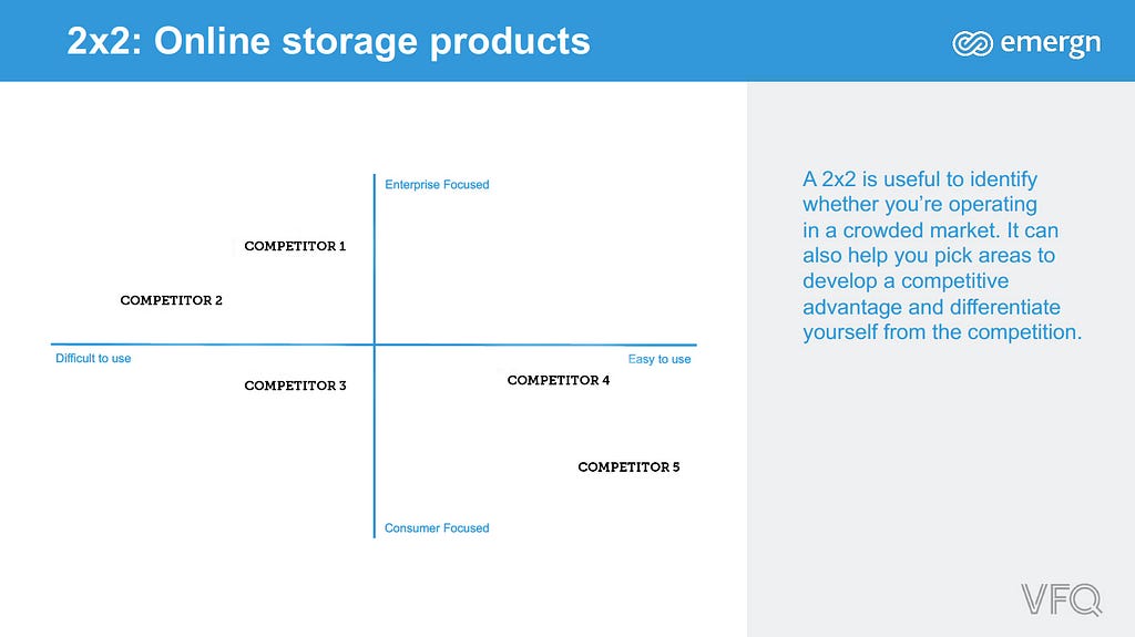 A 2x2 grid with Enterprise Focused — Consumer Focused as one axis and Difficult to Use — Easy to Use as the second axis.