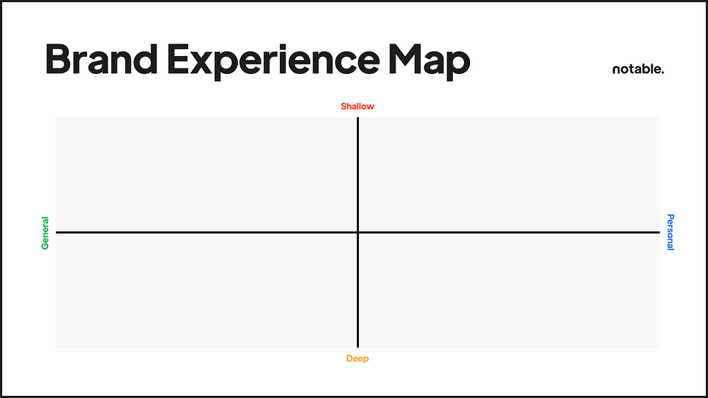 Brand Experience Map Template