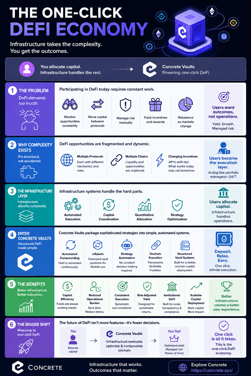 THE ONE-CLICK DEFI ECONOMY