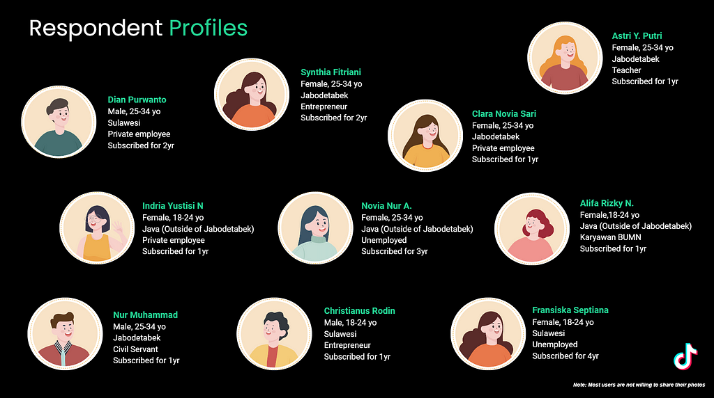 Image of respondent profiles with the avatar and brief description of their personal data