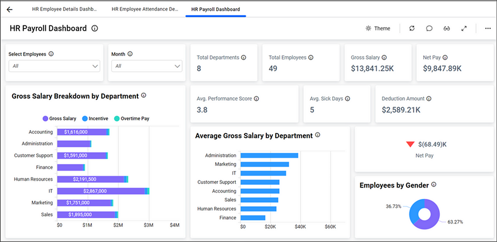 Multi-Tabbed Dashboard