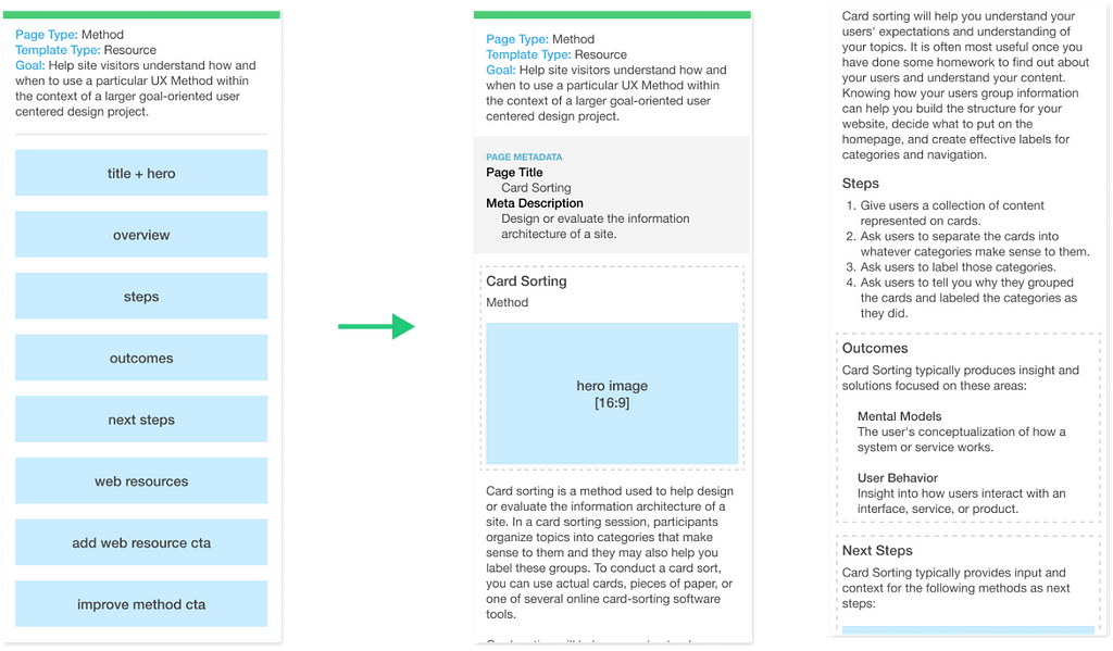 Priority guides for the Method page type