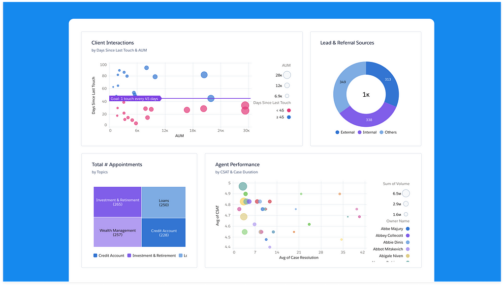 Segmenting widgets