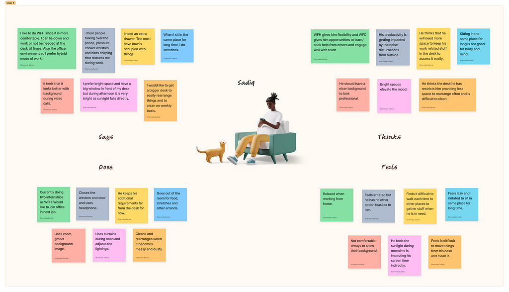 User 5 — Analysis