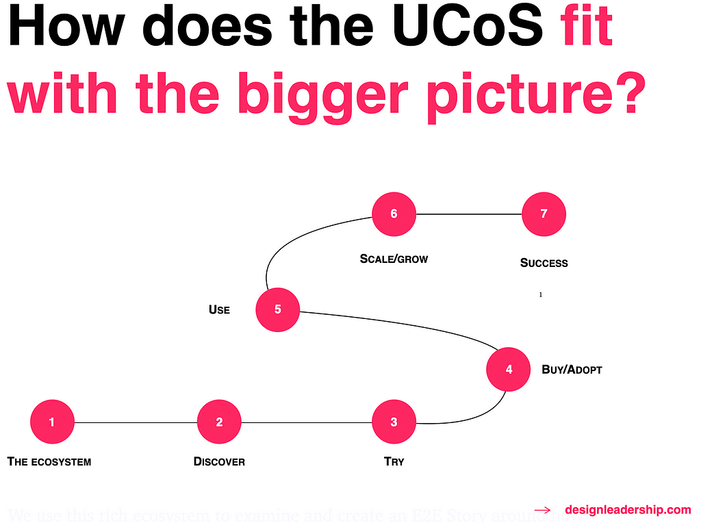 How does the UCOS fit with the bigger picture?