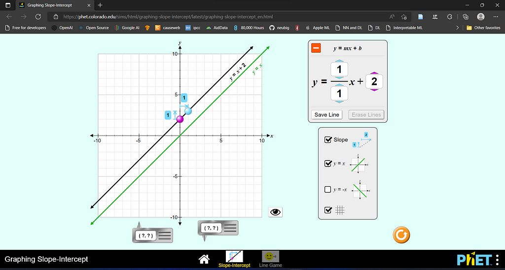 PhET’s Interactive Simulation for Graphing Slope-Intercept