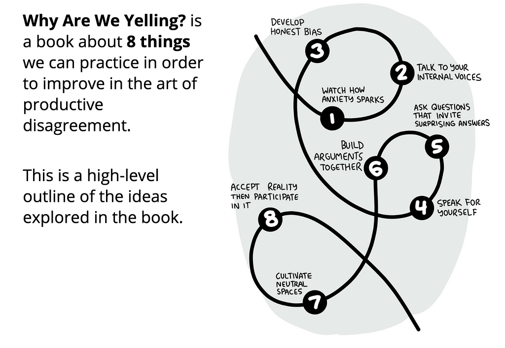 Why Are We Yelling? is a book about 8 things we can practice in order to improve the art of productive disagreement.