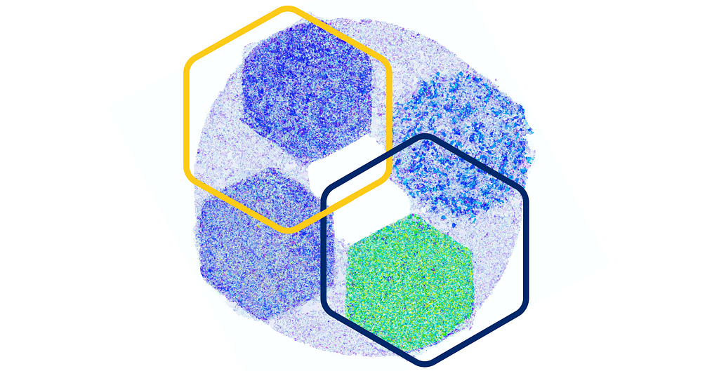 overlapping population groups