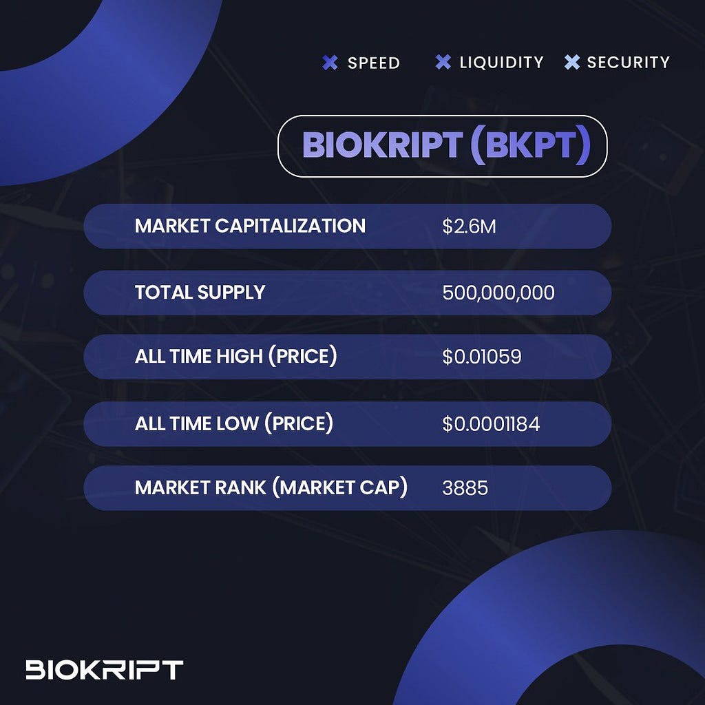 BKPT Distribution: Incentivizing Investors and Traders