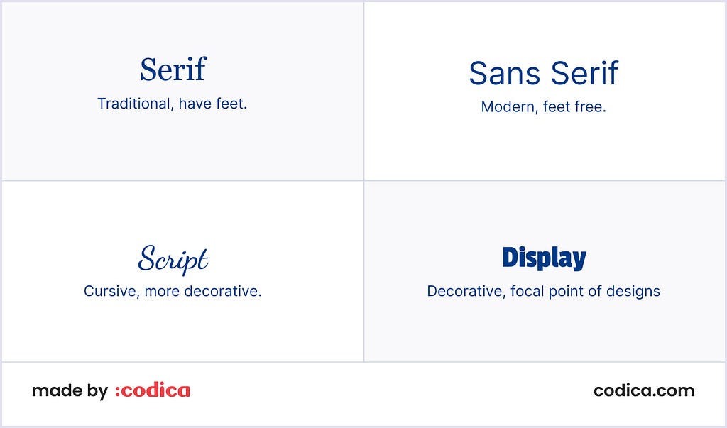 Basic fonts for web design