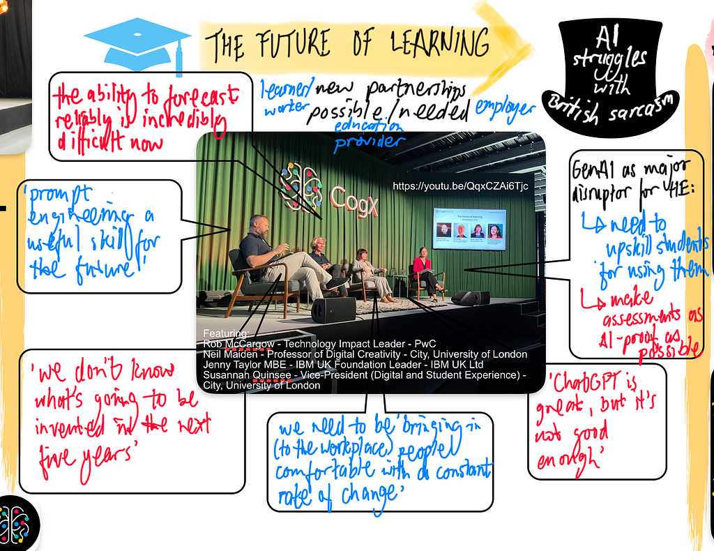 Panel for session titled ‘The Future of Learning’. Includes a photograph of four people seated on a stage in the centre, ringed by some handwritten notes.