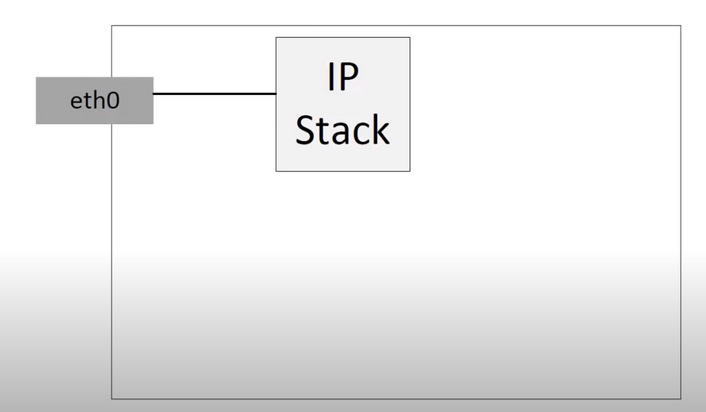 vm sadece ethernet bağlantısı vardır.