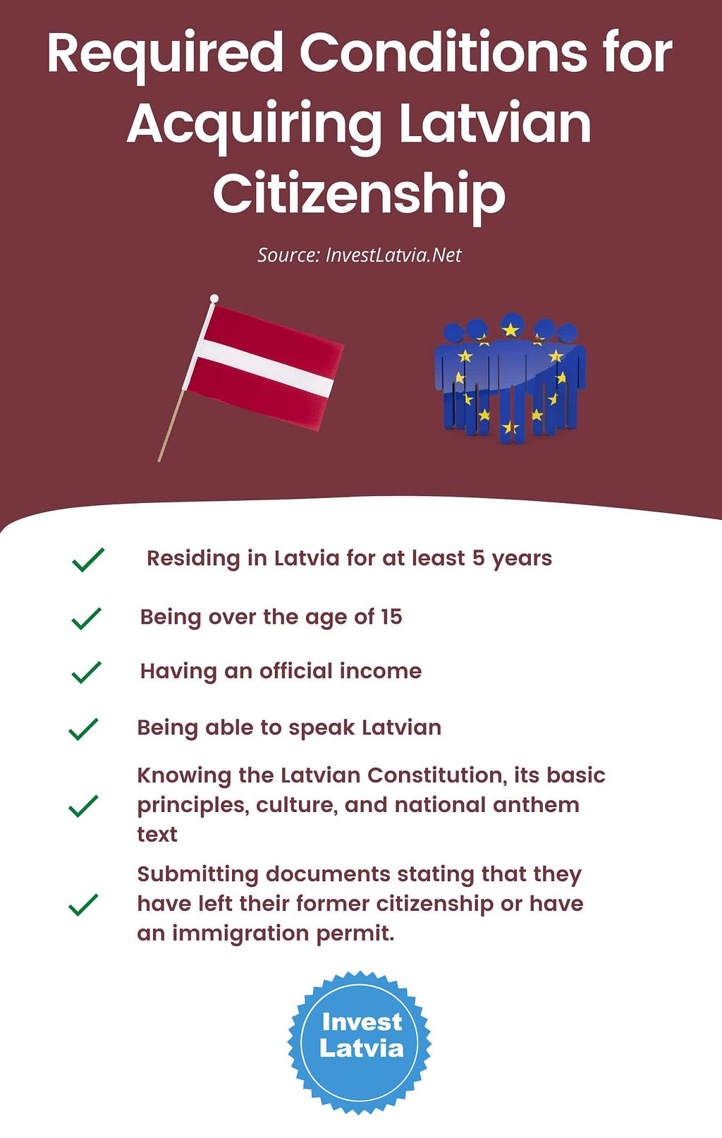 Required Conditions for Acquiring Latvian Citizenship