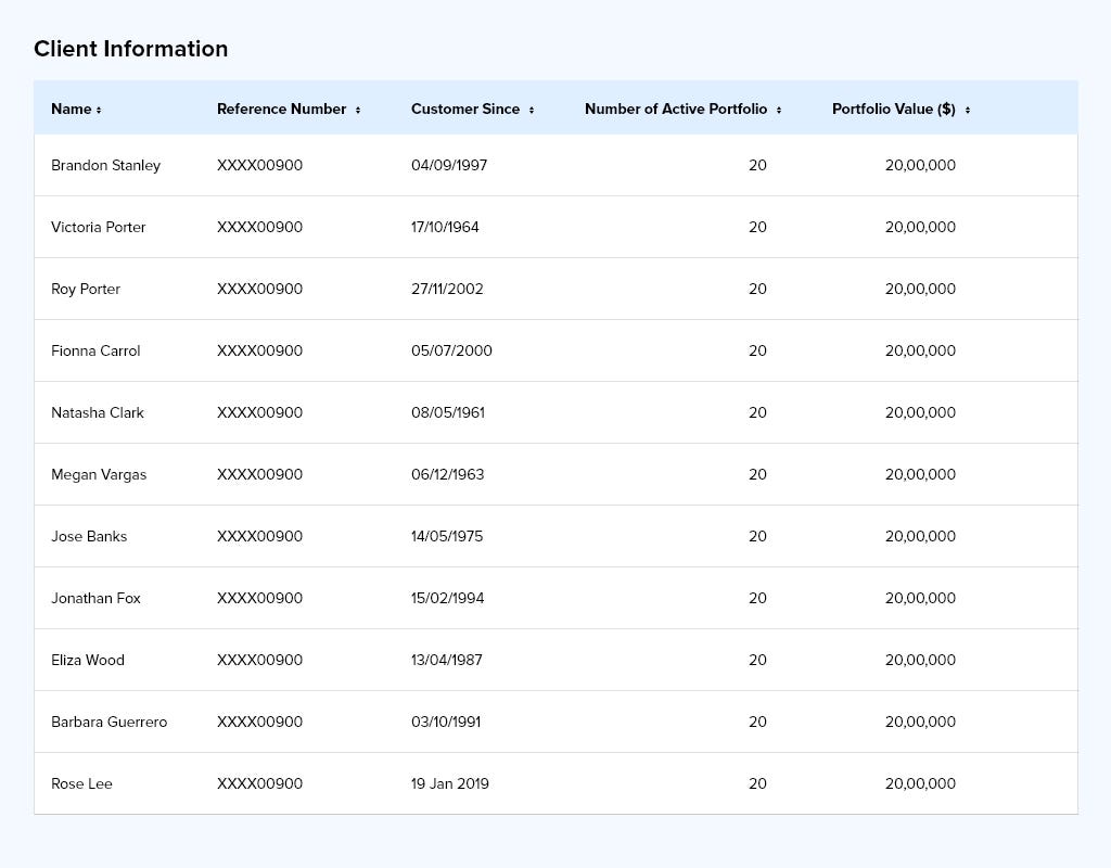 Table header should be differentiated from the rows, column name should also be easily identified