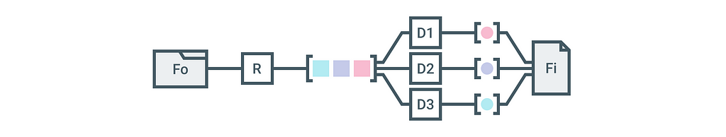 Diagram that shows flow of data for a simple use case with illustrated components.