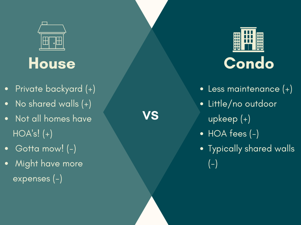 Should You House Hack A House Or Condo In Austin | LaptrinhX / News